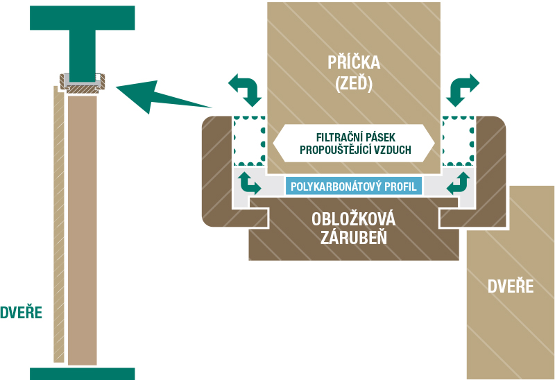 Zárubeò provětrávací Zárubeò provětrávací
